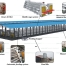 A Type Fully Automatic Layer Chicken Equipment