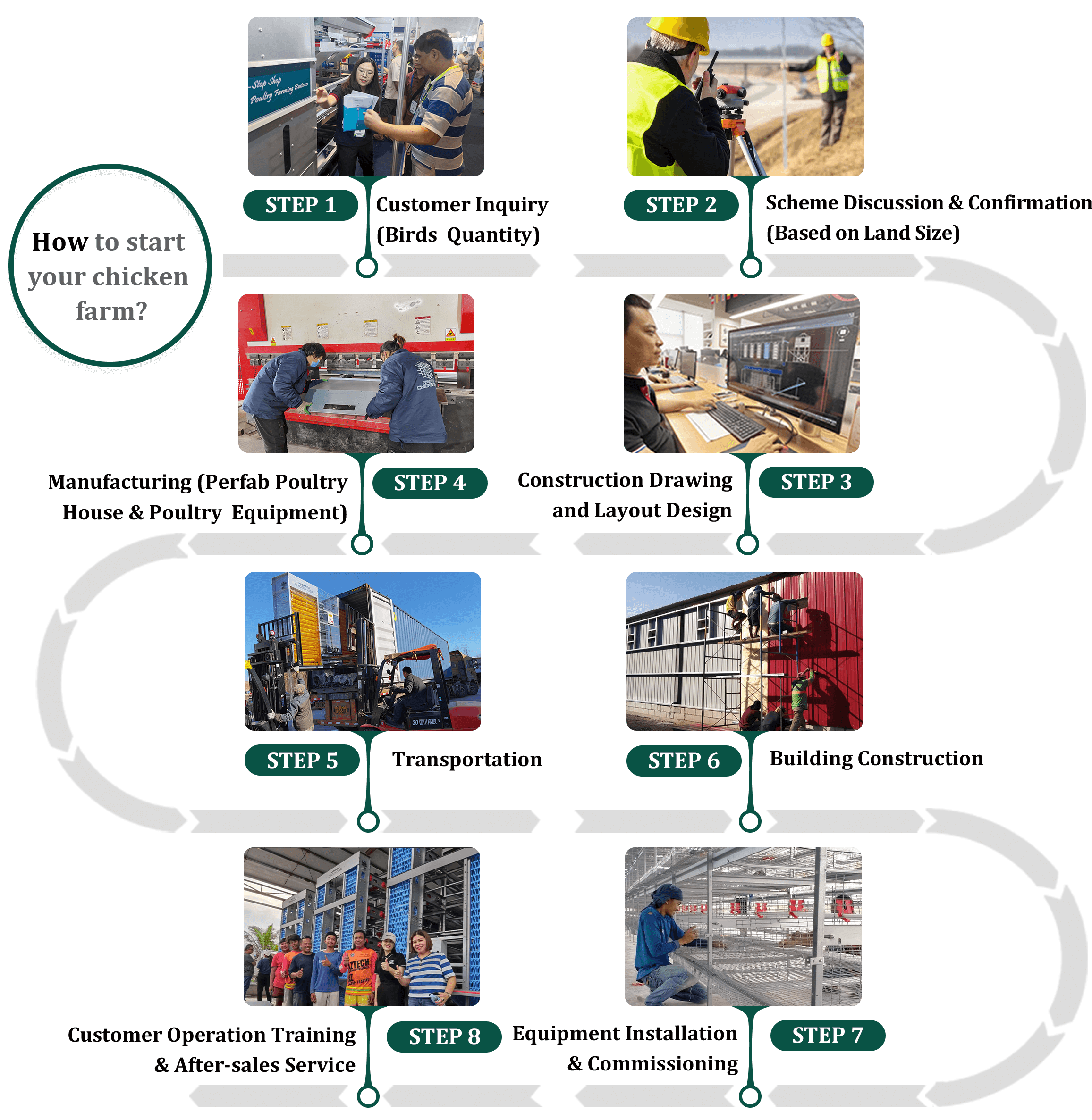 turnkey solution turnkey solution